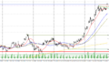 📈 GOLD|-1時間足(H1)・- 上昇5波(高値更新狙い)|+3,239円|RR 5.88|入退出の精度は十分だったのか? 📈 GOLD|-1時間足(H1)・- 上昇5波(高値更新狙い)|+3,239円|RR 5.88|入退出の精度は十分だったのか?