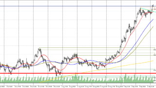 📈 GOLD|-1時間足(H1)・- 上昇5波(高値更新狙い)|+3,239円|RR 5.88|入退出の精度は十分だったのか? 📈 GOLD|-1時間足(H1)・- 上昇5波(高値更新狙い)|+3,239円|RR 5.88|入退出の精度は十分だったのか?