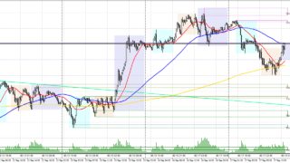 📈 GOLD|-15分足(M15)・- 上昇3波(押し目買い)|+727円|RR 2.14|利確を伸ばすべきだったのか? 📈 GOLD|-15分足(M15)・- 上昇3波(押し目買い)|+727円|RR 2.14|利確を伸ばすべきだったのか?