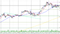 📈 GOLD – – 上昇3波(押し目買い)(-15分足(M15))|+76円(RR 1.03)|利確を伸ばすべきだったのか? 📈 GOLD – – 上昇3波(押し目買い)(-15分足(M15))|+76円(RR 1.03)|利確を伸ばすべきだったのか?