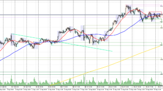 📈 GOLD – – 上昇3波(押し目買い)(-15分足(M15))|+76円(RR 1.03)|利確を伸ばすべきだったのか? 📈 GOLD – – 上昇3波(押し目買い)(-15分足(M15))|+76円(RR 1.03)|利確を伸ばすべきだったのか?