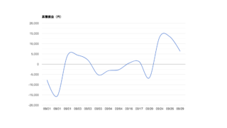 2025-09 月次レポート|勝率57%・総損益+6,270円・期待値+2,932円 2025-09 月次レポート|勝率57%・総損益+6,270円・期待値+2,932円