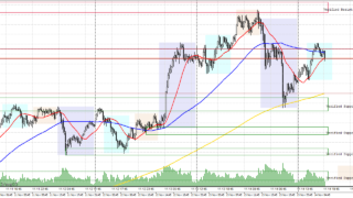 📈 GOLDトレード記録｜-15分足（M15） – C波（ラストの反発・継続確認）で＋2,407円 （RR 6.59）｜少しだけ成長したかな？
