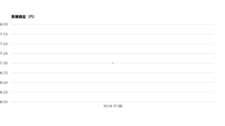 2025-W46 週次レポート｜勝率100%・総損益＋2,407円・期待値+2,407円