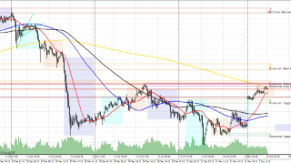 📈 GOLD – – C波（ラストの反発・継続確認）（-15分足（M15））｜＋76,092円（RR 3.09）｜エントリー・イグジットの精度は十分だったか？