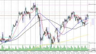 📉 GOLDトレード振り返り｜-15分足（M15） – 下降3波（戻り売り）は-56,005円 （RR 4.21）｜損切りを回避する余地はあったか？