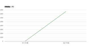 2026-W01 週次レポート｜勝率50%・総損益＋76,092円・期待値+76,092円
