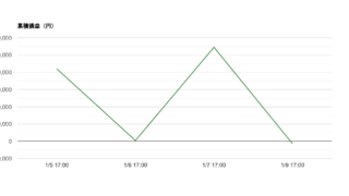 2026-W02 週次レポート｜勝率50%・総損益−1,436円・期待値+23,682円