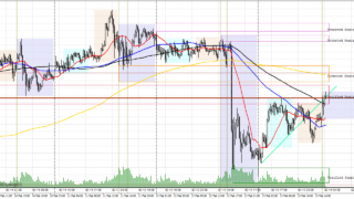 📉 GOLD – -15分足（M15） – 下降3波（戻り売り）｜-49,513円（RR 8.21）｜損切りを回避する余地はあったか？