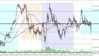 📉 GOLD｜- 上昇3波（押し目買い）（-1時間足（H1））｜-616円｜RR 4.02｜時間足の整合に誤差はなかったか？