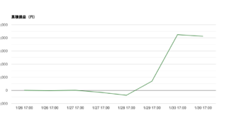 2026-W05 週次レポート｜勝率50%・総損益＋412,253円・期待値+109,629円