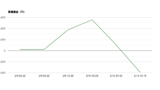 2026-W07 週次レポート｜勝率67%・総損益−39,073円・期待値−1,874円