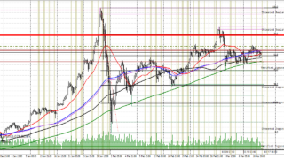 📈 GOLD – – 下降3波（戻り売り）（-15分足（M15））｜＋265,488円（RR 7.61）｜利確判断は正しかった？