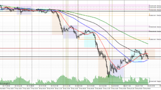 📈 GOLD – – 下降5波（安値更新狙い）（-15分足（M15））｜＋710,123円（RR 16.89）｜勝ちはしたが最適解だった？