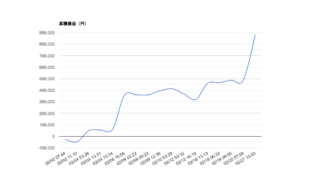 2026-02 月次レポート｜勝率71%・総損益＋885,614円・期待値+77,311円