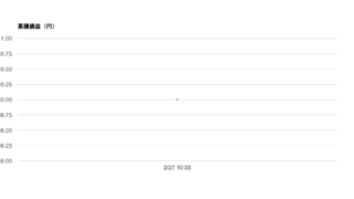 2026-W09 週次レポート｜勝率100%・総損益＋398,040円・期待値+398,040円