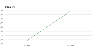 2026-W10 週次レポート｜勝率50%・総損益＋145,017円・期待値+160,994円