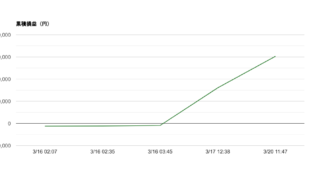 2026-W12 週次レポート｜勝率80%・総損益＋1,513,847円・期待値+381,547円