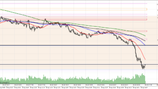 📉 GOLD｜- 下降2波（戻り形成中）（-15分足（M15））｜-3,106円｜RR 7.11｜根拠の強度は足りていたか？