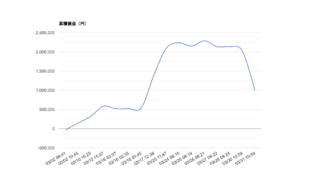 2026-03 月次レポート｜勝率63%・総損益＋995,080円・期待値+154,913円
