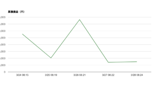 2026-W13 週次レポート｜勝率60%・総損益＋37,445円・期待値+44,953円