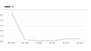 2026-W14 週次レポート｜勝率33%・総損益−1,110,230円・期待値−160,109円