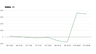 2026-W15 週次レポート｜勝率33%・総損益＋691,707円・期待値+281,893円