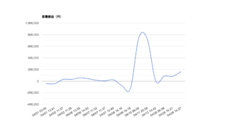2026-04 月次レポート｜勝率41%・総損益＋164,402円・期待値+107,567円