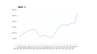 2026-05 月次レポート｜勝率79%・総損益＋542,840円・期待値+38,257円